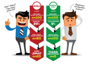 ahli-stormreaders-300x214 Jom buka kedai buku dengan modal RM 50.00 (Promosi)
