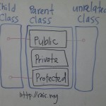 ppp-150x150 OOP - Public, Private dan Protected